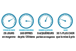 Vente 36h immo...