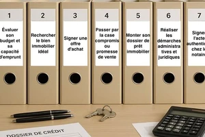 Acheter un bien...